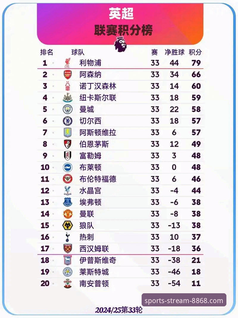 英超5月历史积分榜最新动态：阿森纳领跑，曼城仅列第五