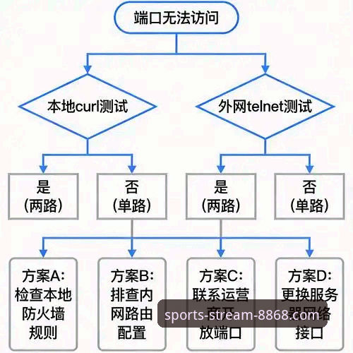8868体育平台最新版本安装失败问题排查与解决指南