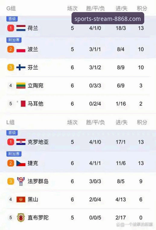 8868体育用户问：2026世界杯十大球星，谁最有可能在美加墨圆梦？