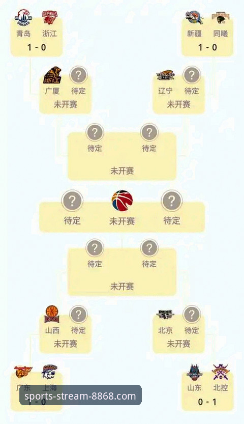 体育最新版下载 如何从一场CBA的强弱对话中,洞察一支冠军球队的养成逻辑?